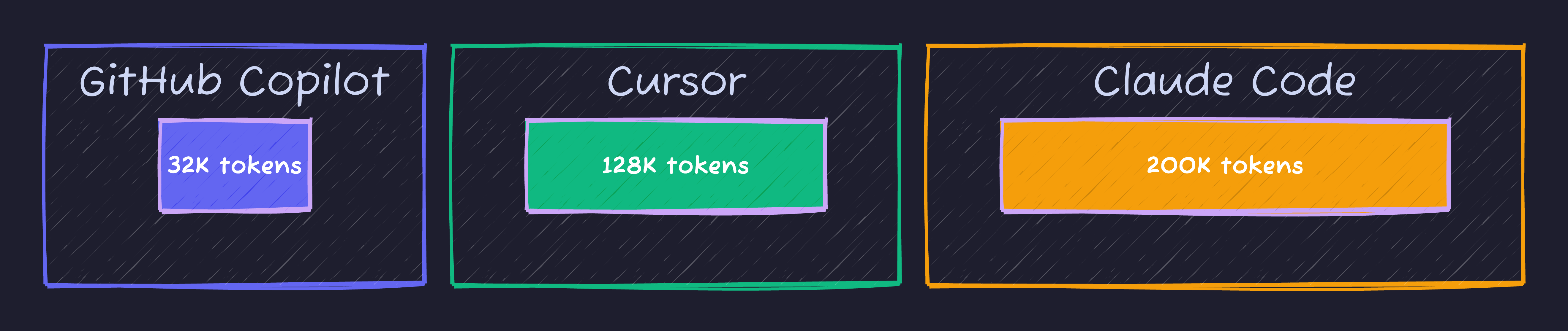 Context Window Comparison