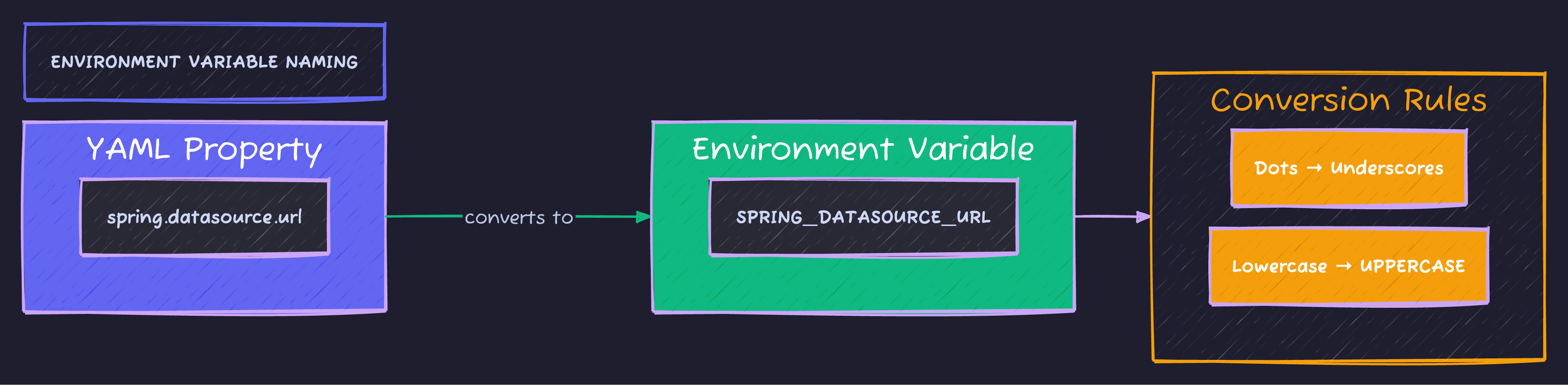 Environment Variable Naming