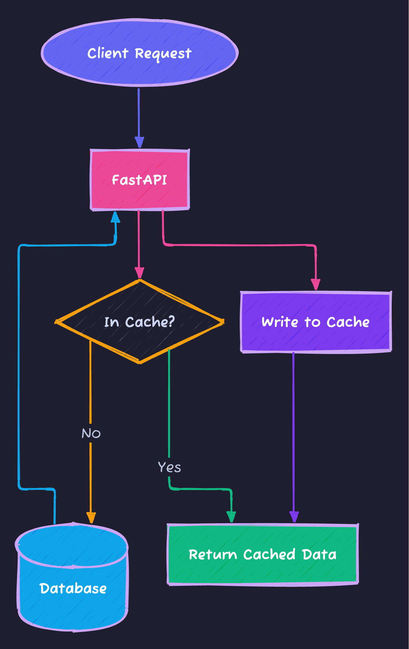 Cache-Aside Pattern
