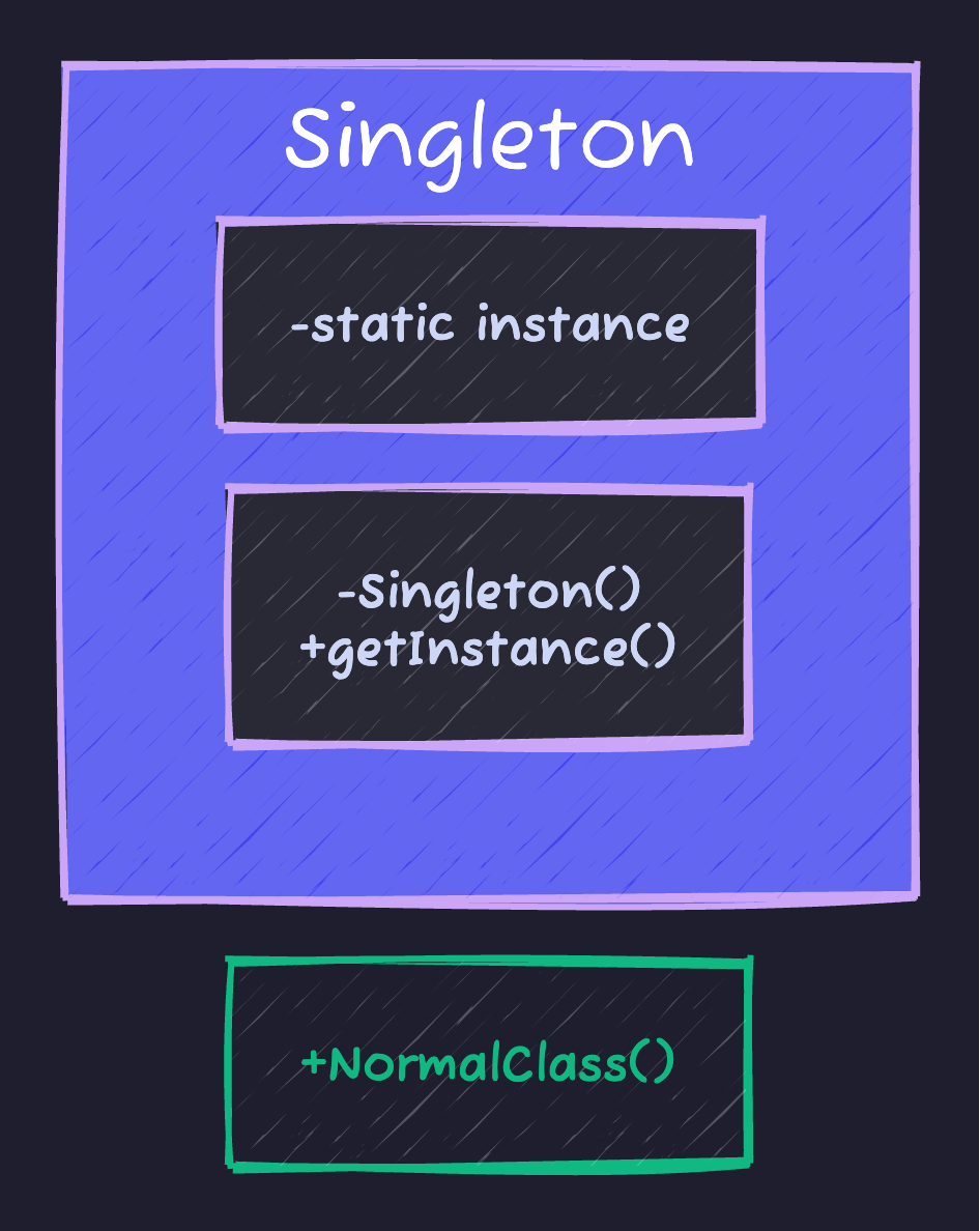 Singleton Pattern